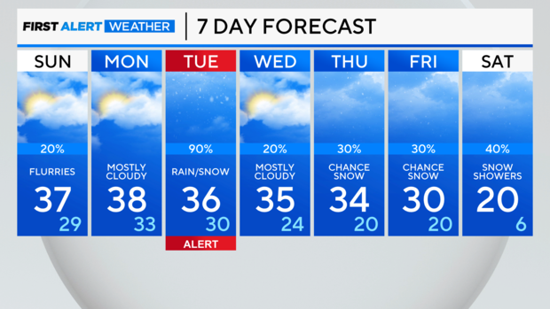 Chicago 7-day forecast 1-6-24 