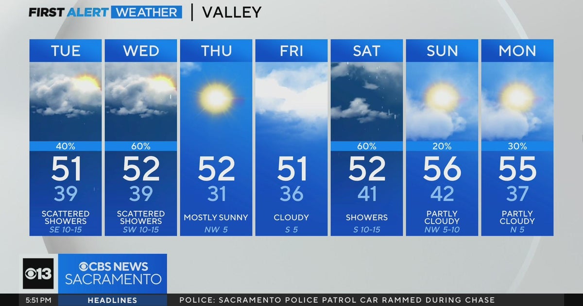 Monday evening forecast: January 8, 2024