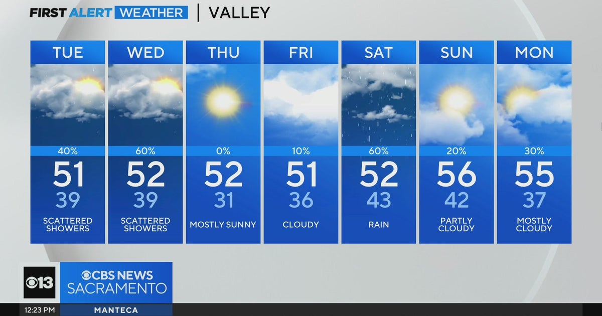 Tuesday afternoon weather forecast - Jan. 9, 2024