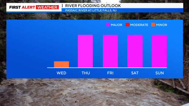 fa-river-flooding-outlook-1.png 