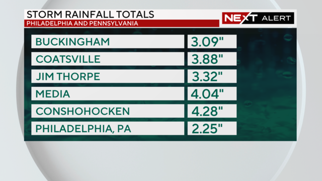 rain-totals-list-pa.png 