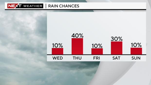 next-wx-5-day-pop.png 