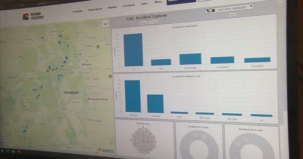 Colorado Mountain College helps redesign CAIC webpage to make avalanche ...