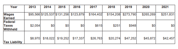 tax-evasion-sentence-graphic.png 