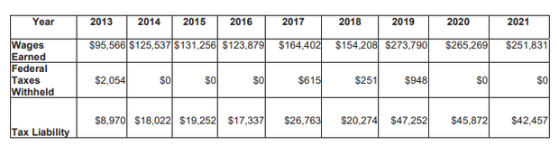 tax-evasion-sentence-graphic.png