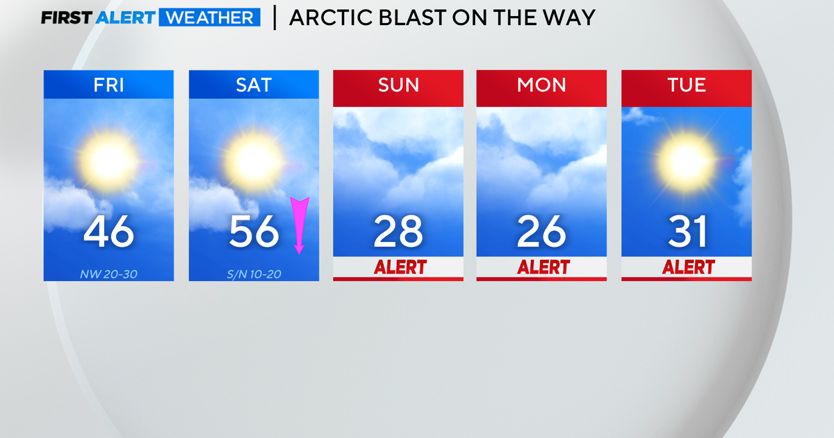 Mild Thursday before Arctic air this weekend - CBS Texas