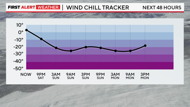 bar-graph-next-48-hrs-wind-chill-forecast-extreme.png 