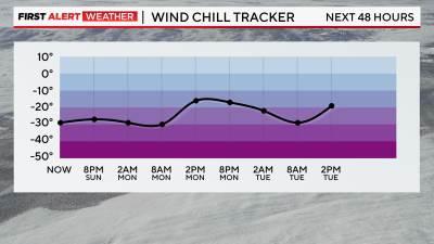 Arctic air mass brings wind chills to 30 below for Chicago area - CBS ...