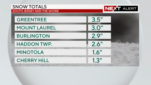 snow-totals-list-south-jersey-and-shore.png 