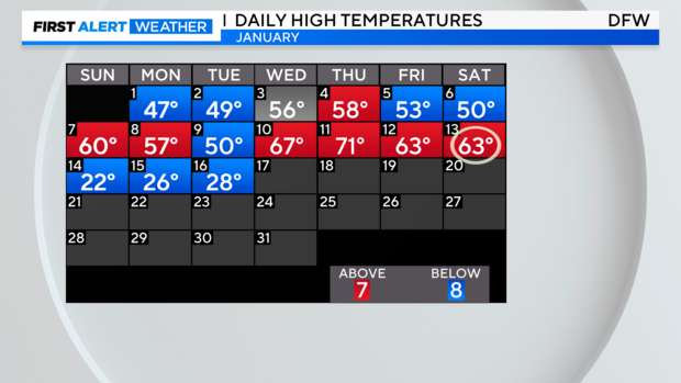 thumbnail-calendar-high-temperatures.png 