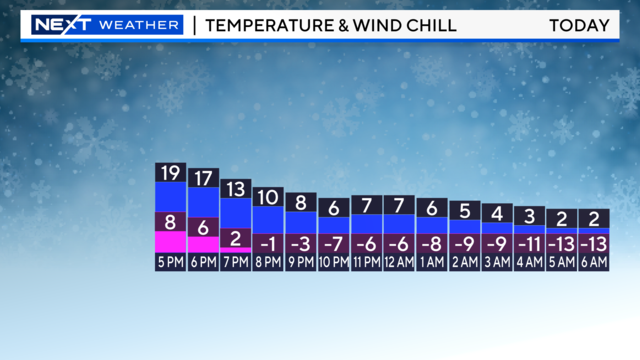 Frigid temps return to Metro Detroit this weekend CBS Detroit