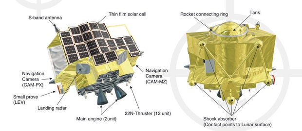 Japan's Smart Lander for Investigating (the) Moon, or SLIM