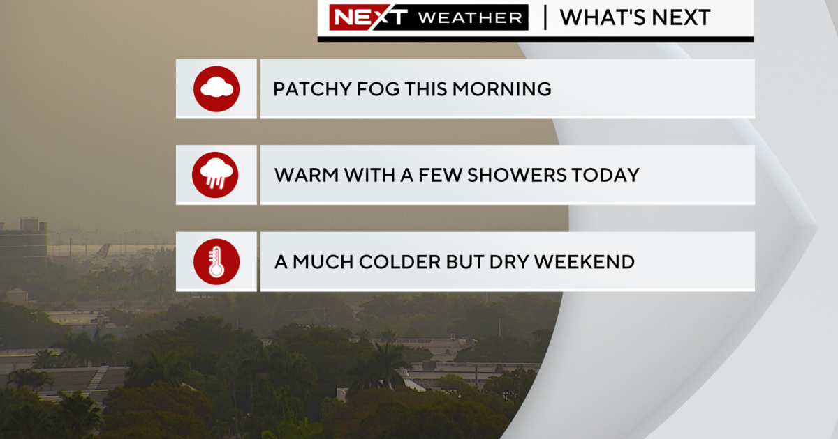 Warm with spotty showers Friday. Colder and drier this weekend