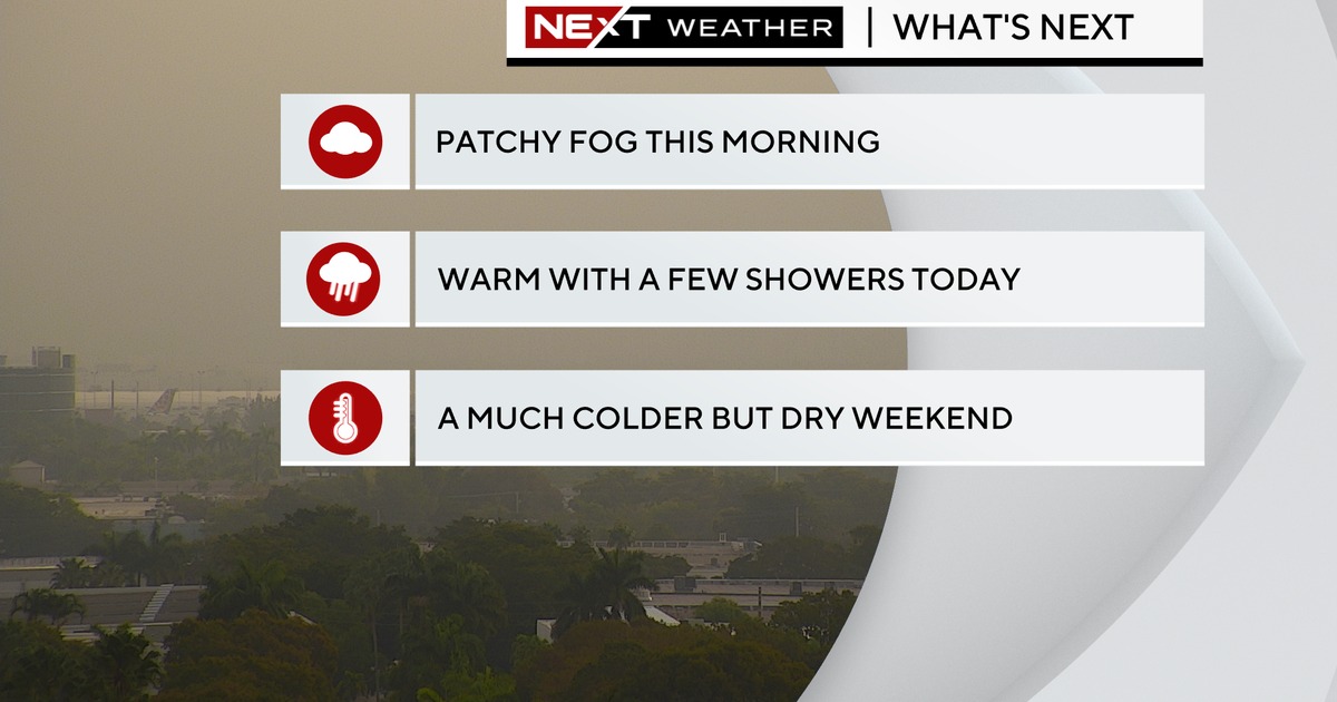 Warm with spotty showers Friday. Colder and drier this weekend Warm with spotty showers Friday. Colder and drier this weekend