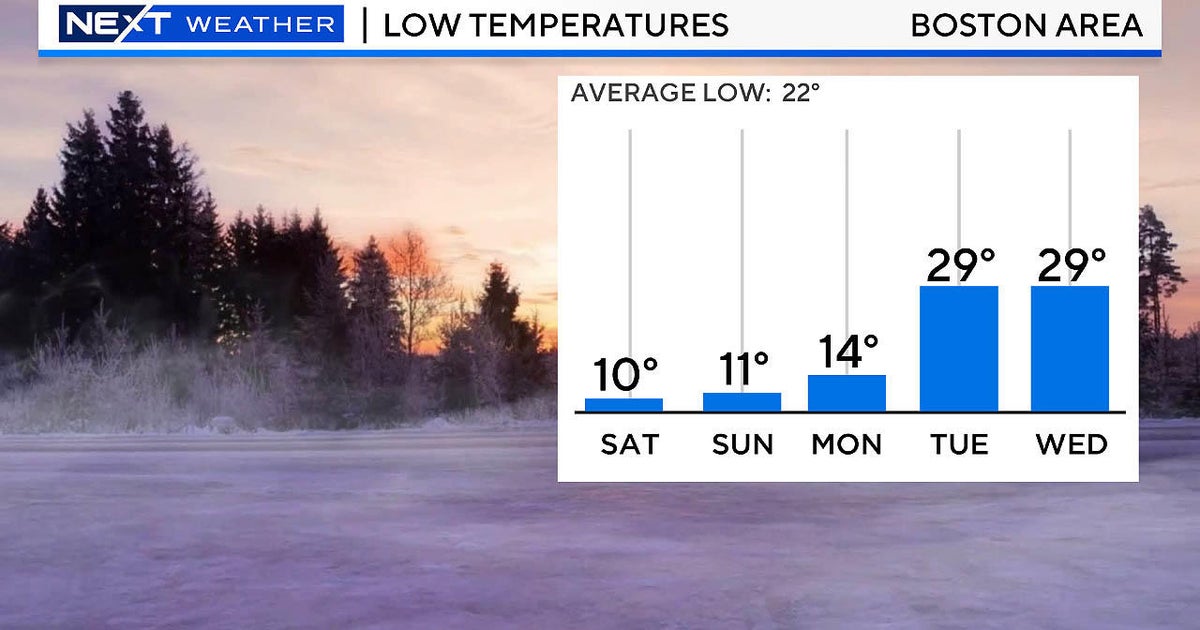 Frigid temperatures stay below freezing in Boston area through the ...