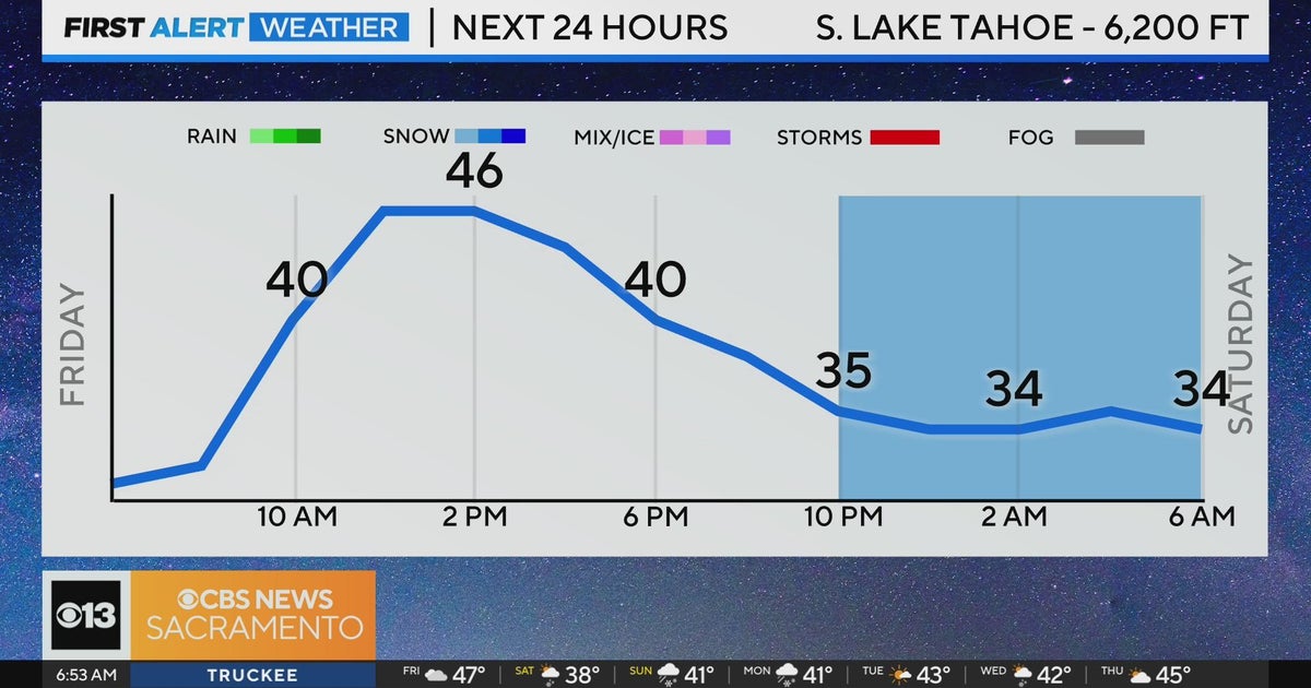 Friday morning weather forecast - Jan. 19, 2024