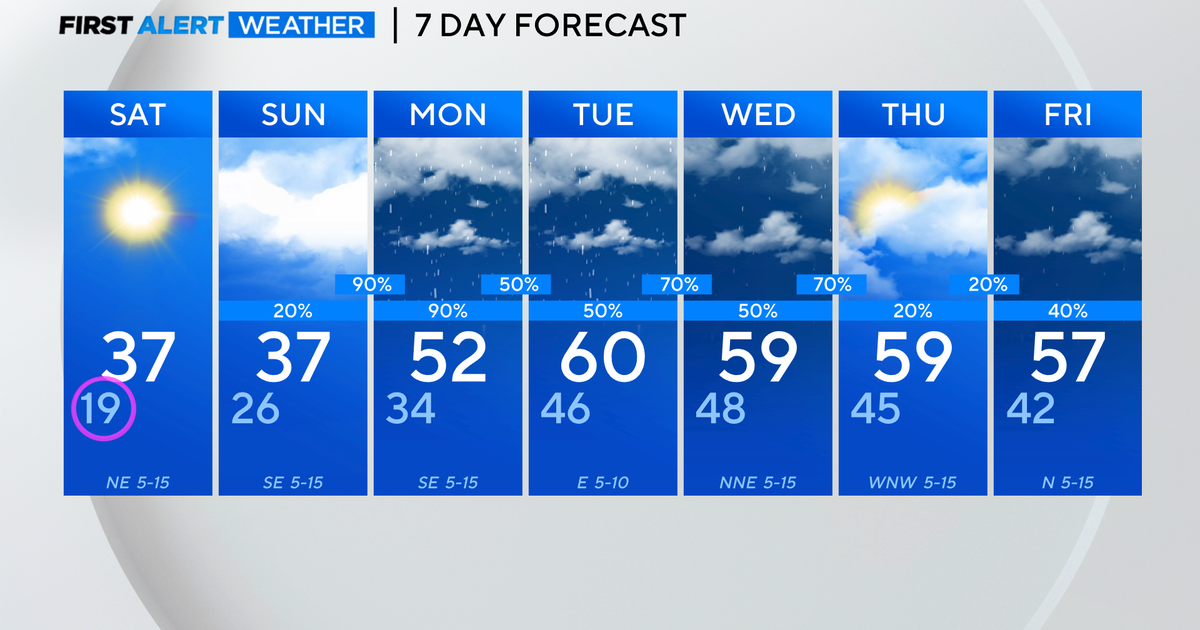 A drop in temperature this weekend in North Texas ahead of a rainy ...