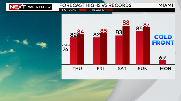 4-day-highs-graph.png 