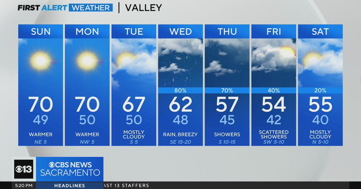 Saturday evening weather forecast Jan. 27, 2024Middle East