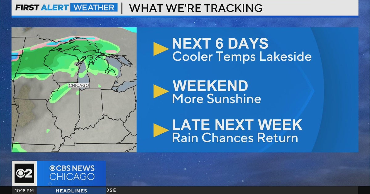 Cooler temperatures lakeside in Chicago during week to come - CBS Chicago