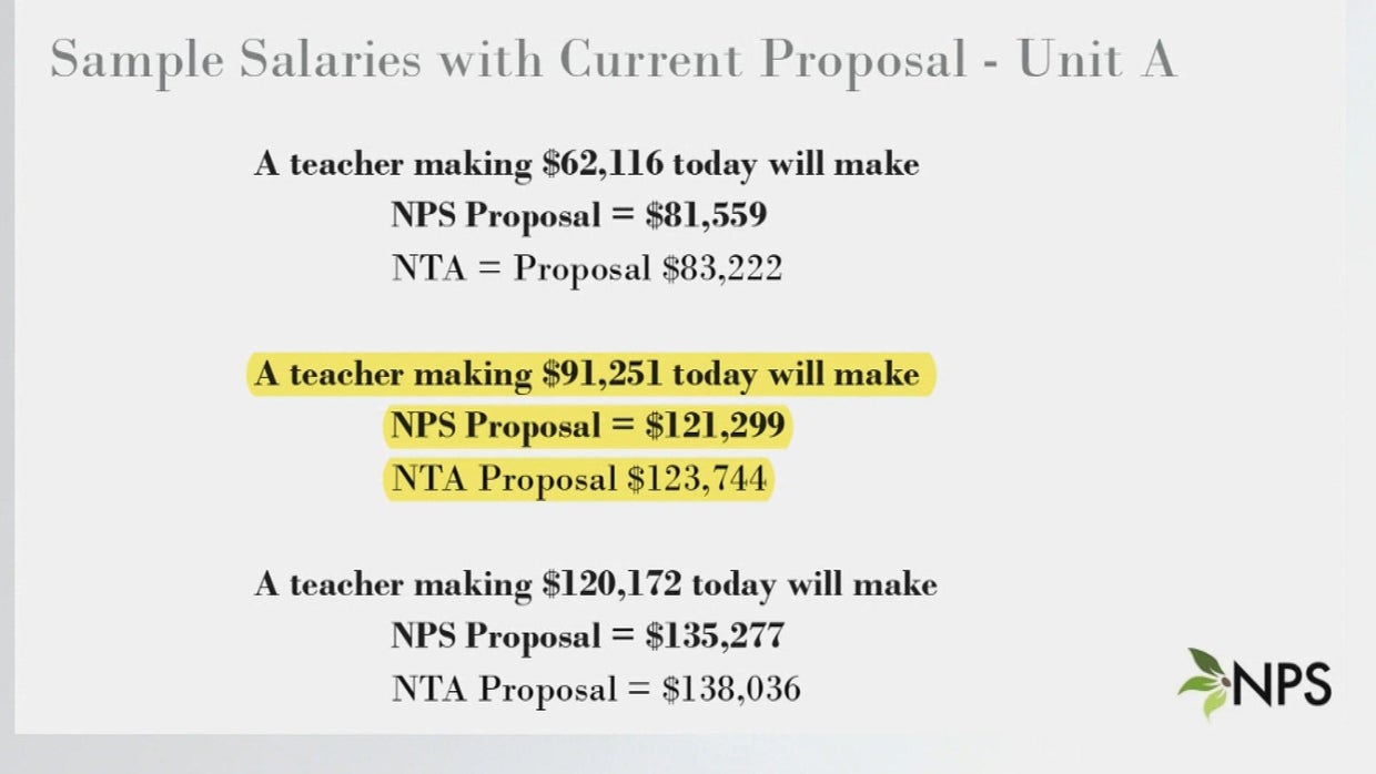 Newton teacher salaries 
