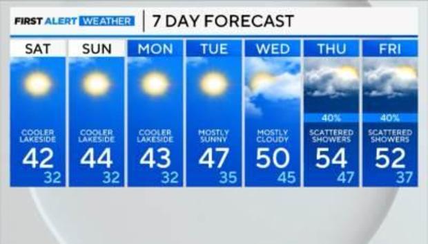 7-day-forecast-2324.jpg 