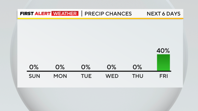 rain-chances.png 