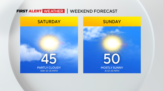 Pittsburgh Weather: Saturday kicks off a beautiful weather weekend
