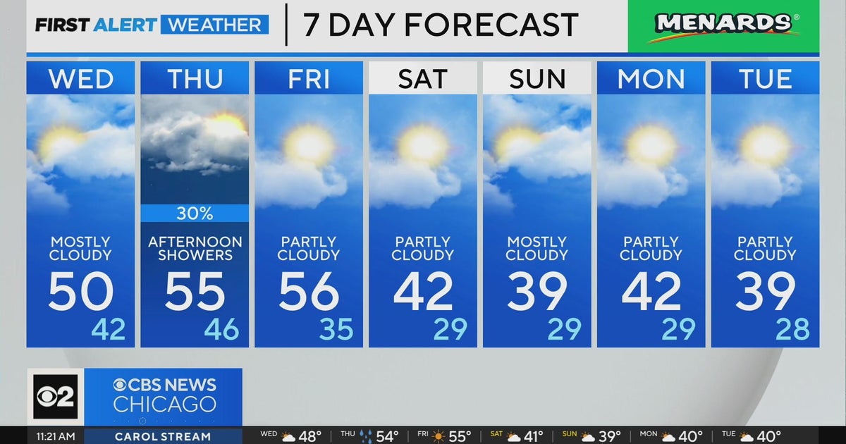 Get the umbrellas ready, Chicago - CBS Chicago