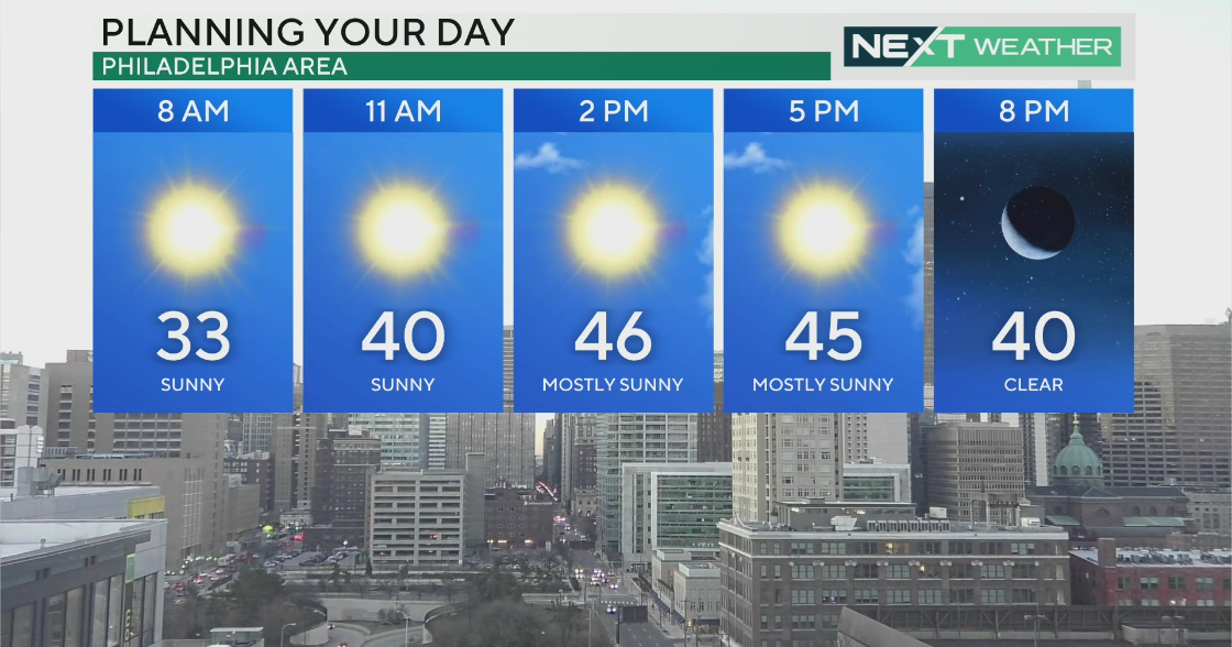 Pa. weather: Sunny and warmer, last day before temps hit the 50s - CBS ...