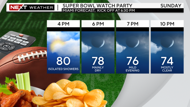 super-bowl-party-miami-forecast.png 