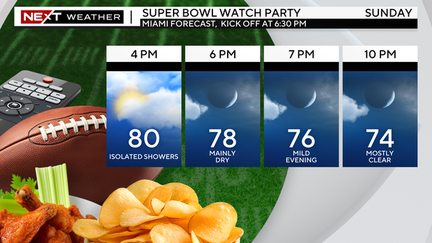 super-bowl-party-miami-forecast.png
