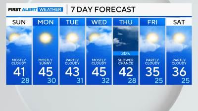 Above-average temperatures continue in Chicago area - CBS Chicago