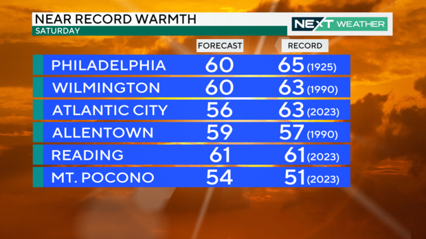 forecast-record-highs-temps.png 