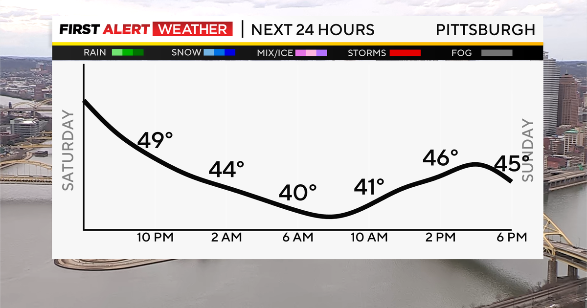 Pittsburgh Weather: Run of warm temperatures ending; storm system ...