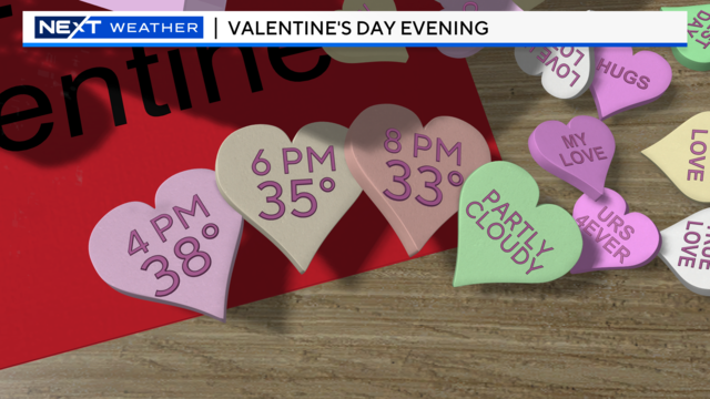 conversation-heart-forecast.png 