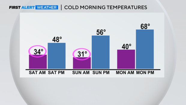 thumbnail-am-pm-temps-cold.png 