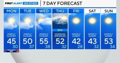 Gradual warming trend ahead for Chicago area - CBS Chicago