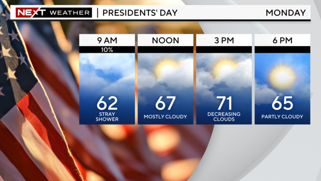 presidents-day-forecast.png 