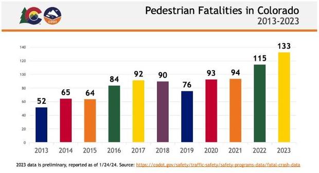 cdot-pedestrian-deaths-graph.jpg 
