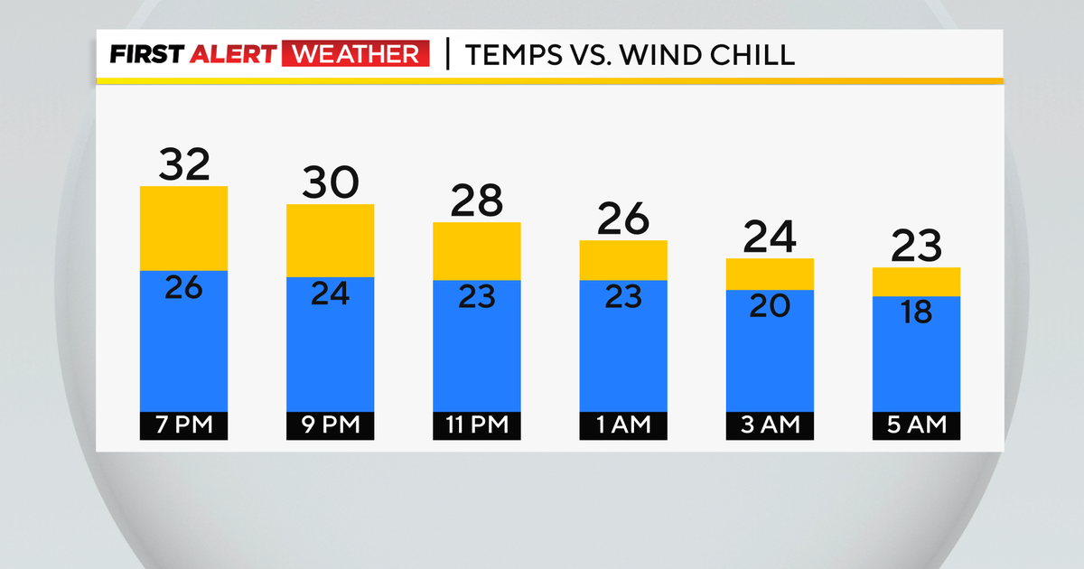 Pittsburgh Weather: Clear and cold Saturday night before a sunny ...