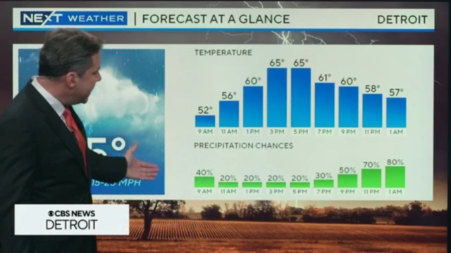 detroit-forecast.png 