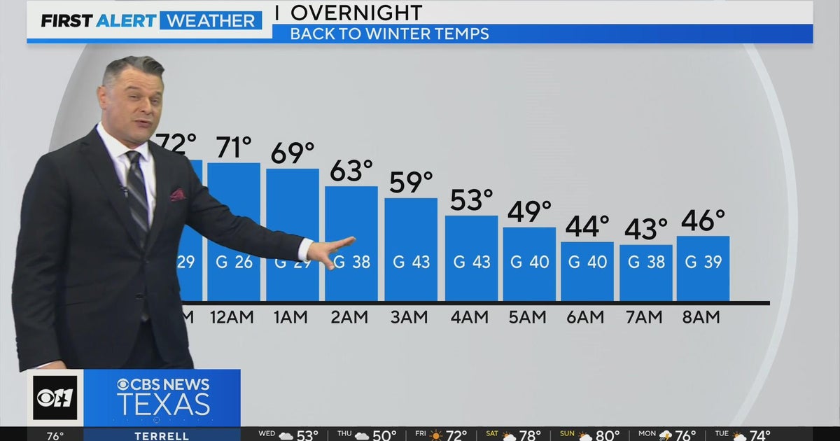 Temperatures will drop significantly overnight - CBS Texas