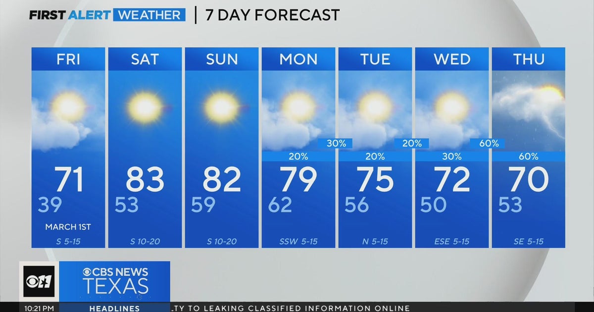 Chilly before warming on Friday & through the weekend - CBS Texas