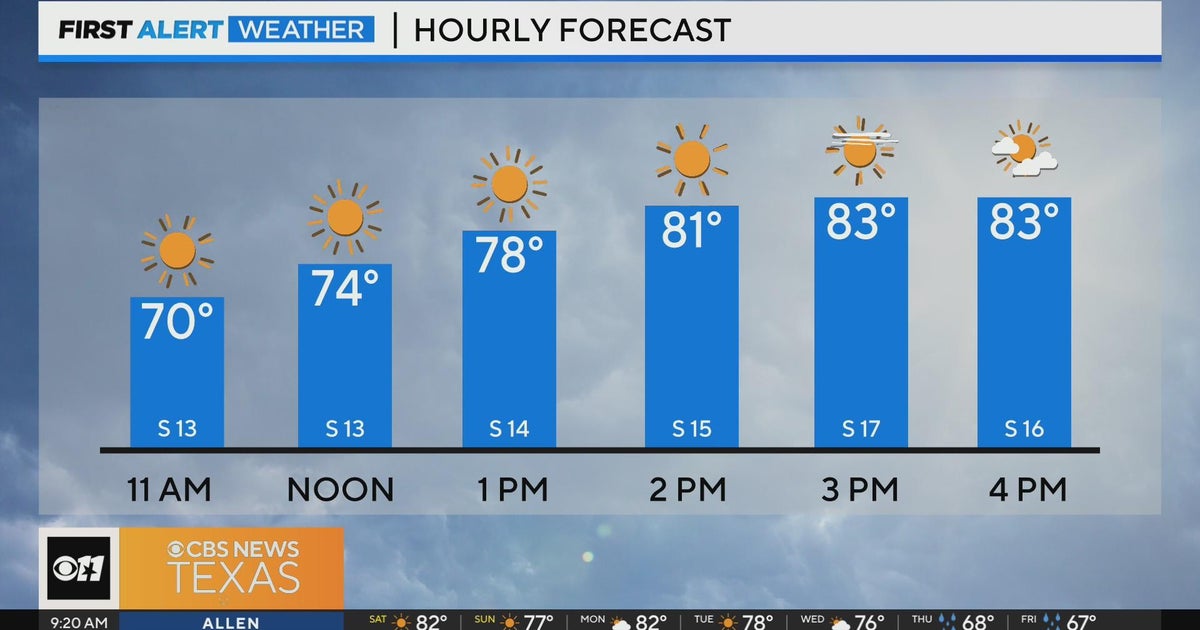 Clear skies on a sunny Saturday - CBS Texas