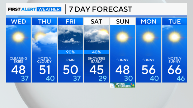 7-day-forecast-pm-1.png 