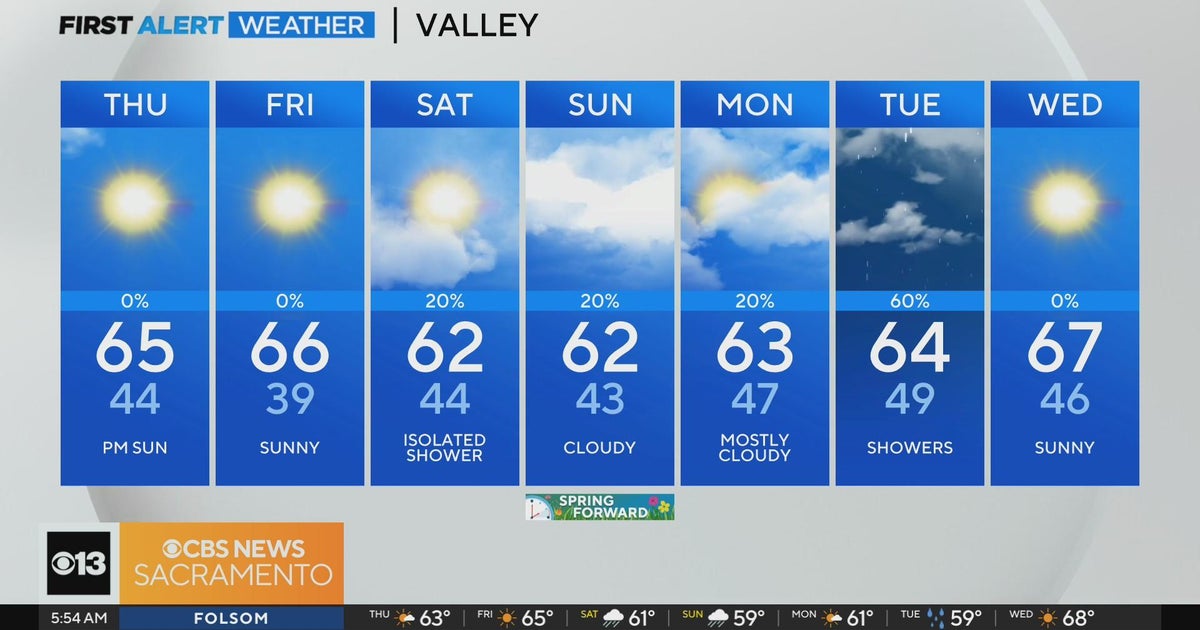 Thursday morning weather forecast - March 7, 2024