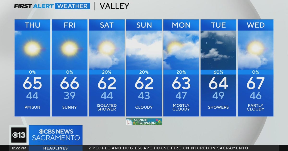 Thursday afternoon weather forecast - March 7, 2024