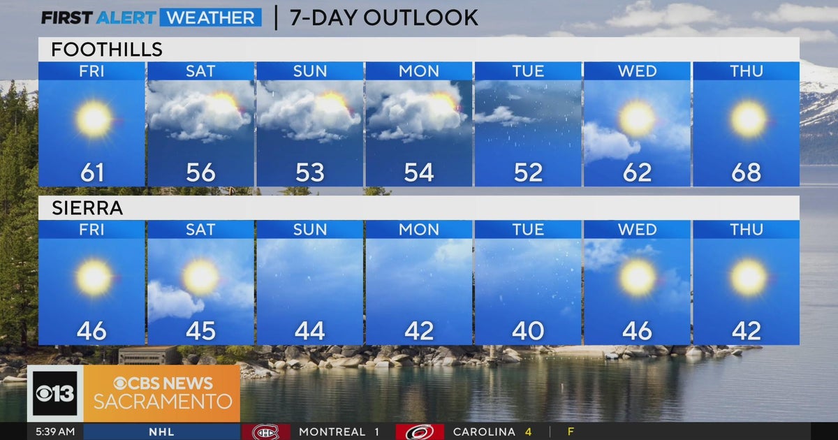 Friday morning weather forecast - March 8, 2024