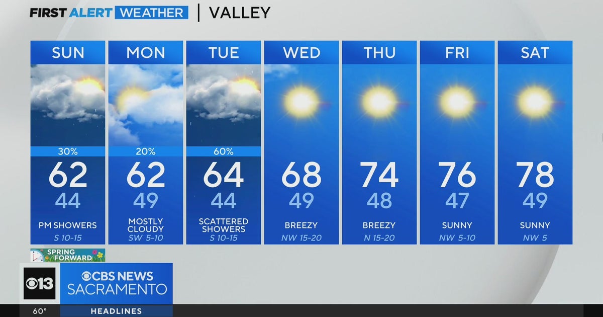 Saturday evening forecast: March 9, 2024